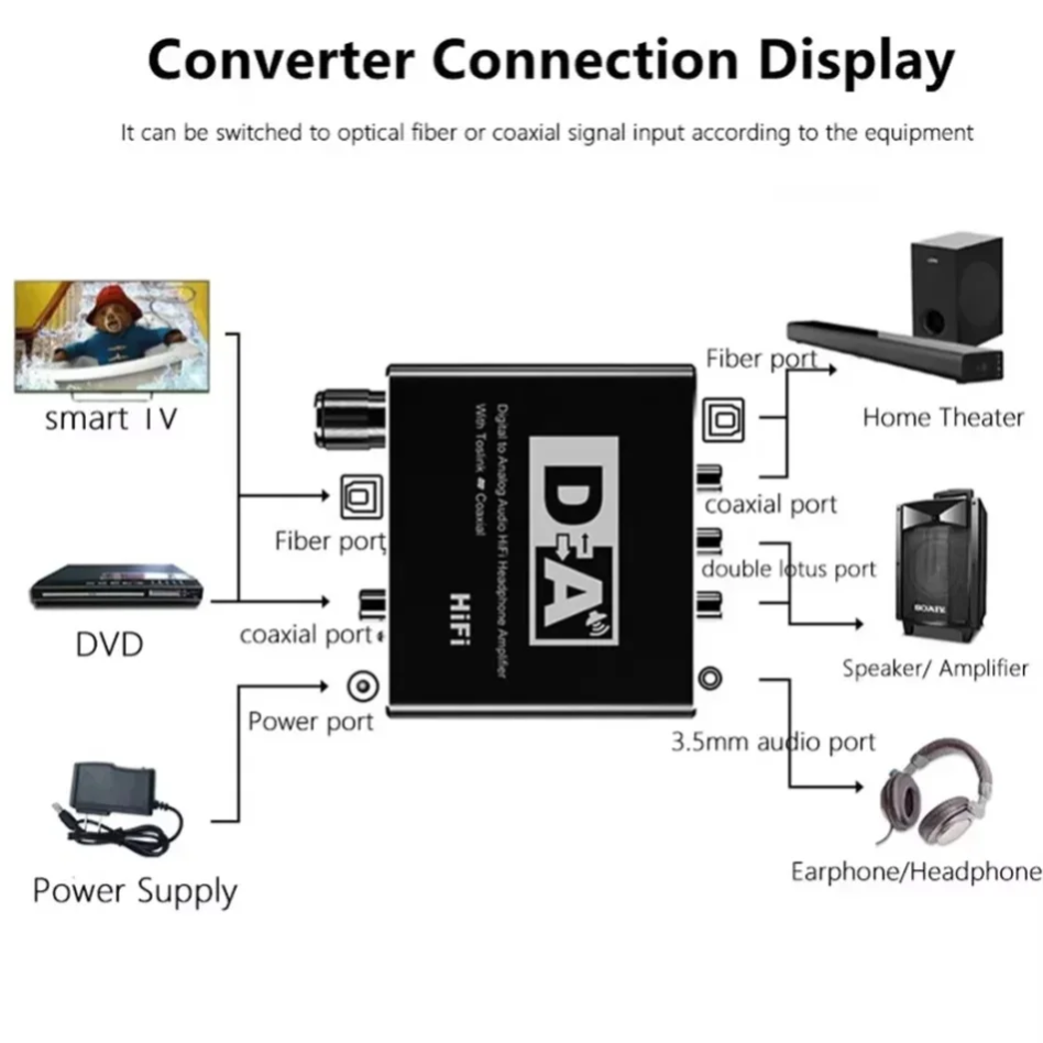 HIFI Digital To Analog Audio C - Surround Sound Decoder review and price